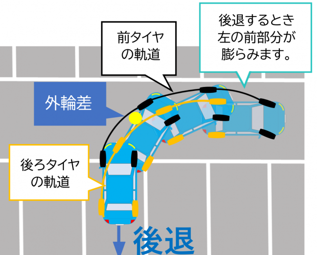 【車庫入れ｜知っておきたい3つのポイント】車庫入れの苦手を克服しよう！アラカルト サーフトペーパードライバースクール
