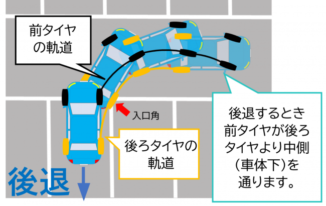 車 バッグ 起動